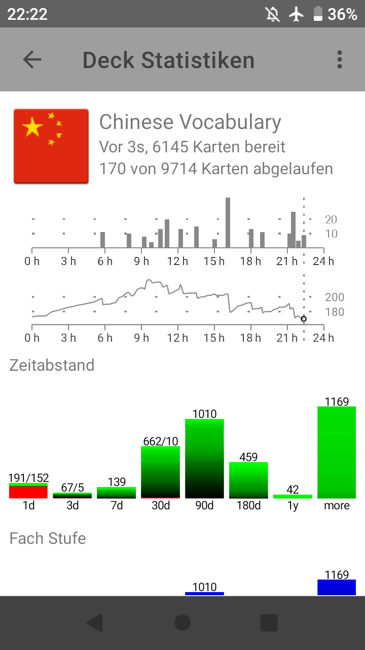 Wisecards Android App - Daily usage